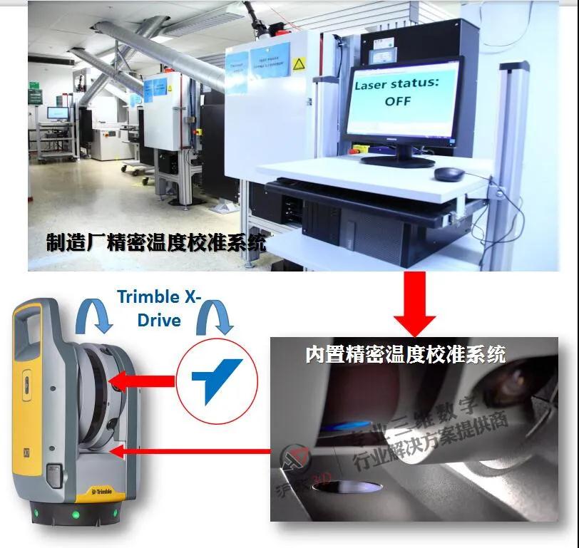Trimble X7 3D laser scanning system(图4)