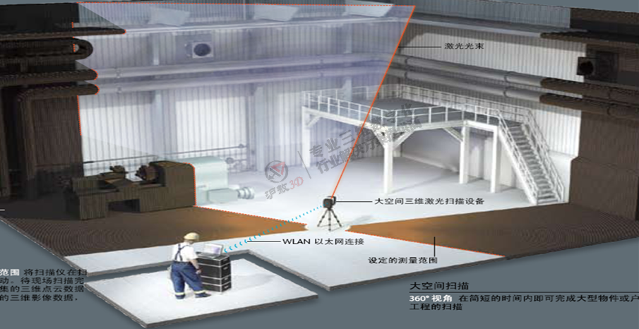 三维扫描在装配式钢板预制梁的生产和安装中应用【上海沪敖3D】(图1)